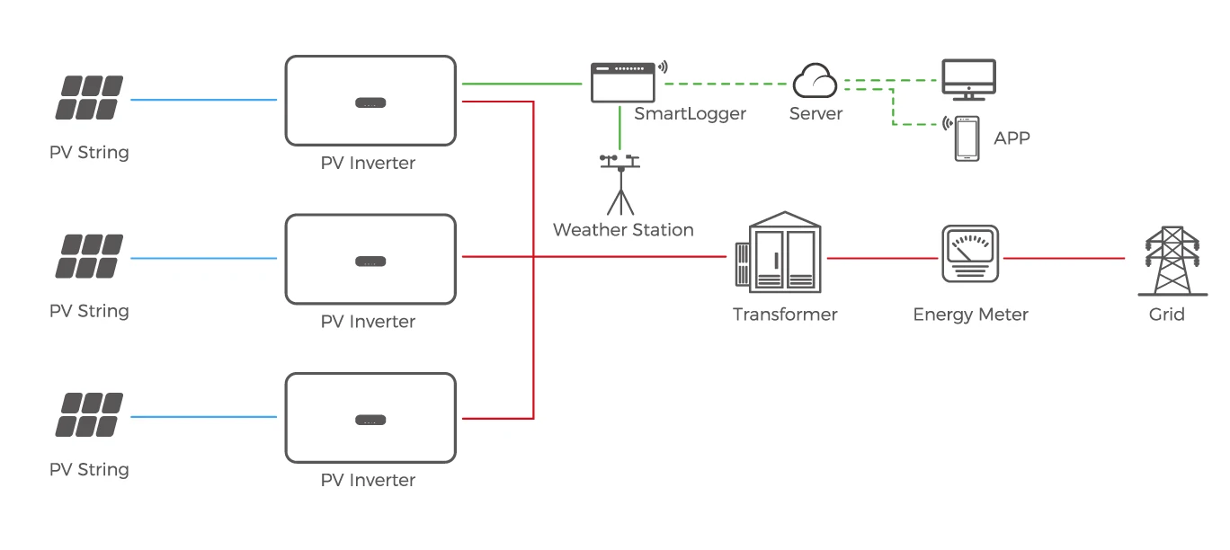 Residential Energy Storage Topology diagram