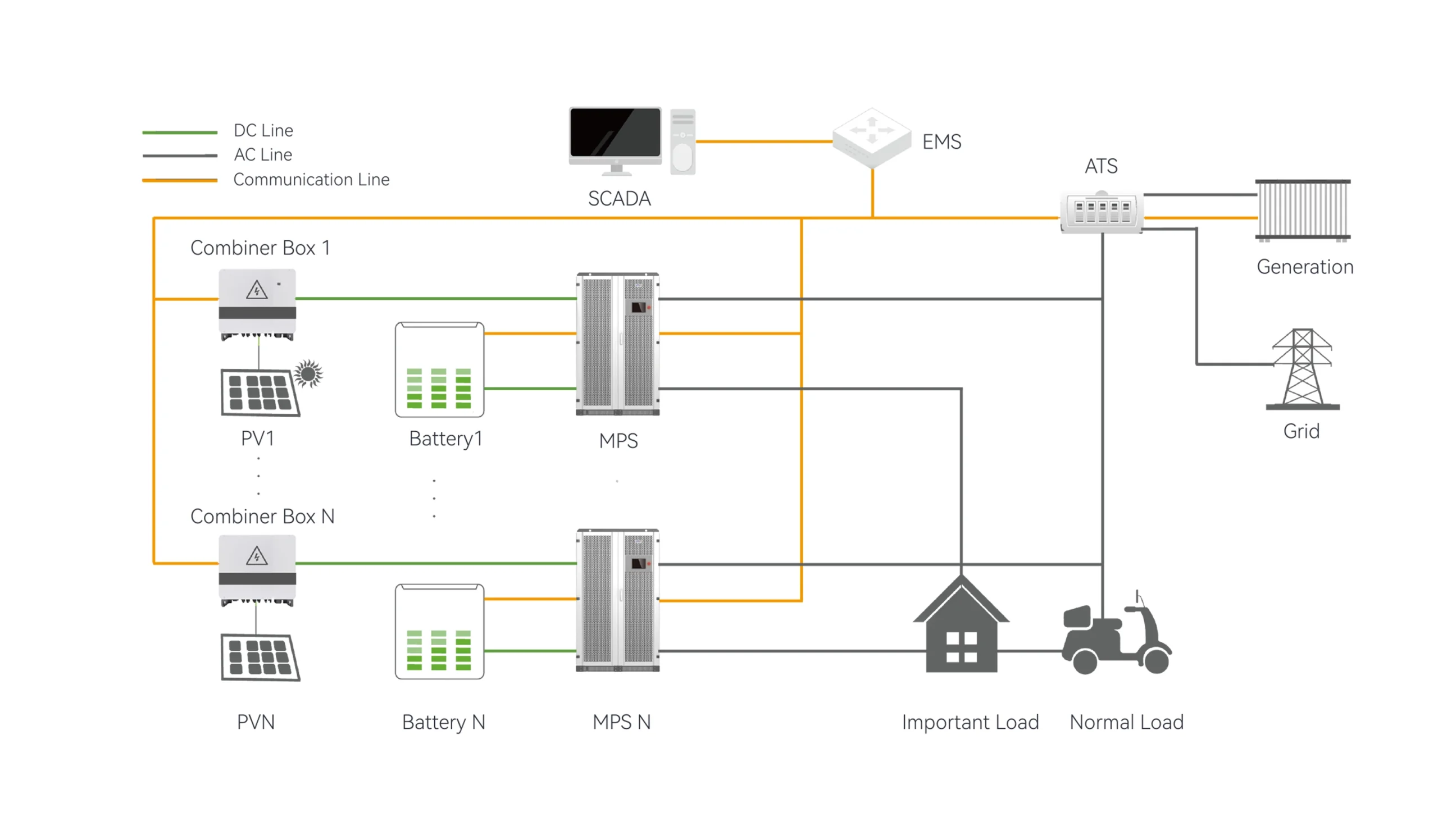 Residential Energy Storage Topology diagram