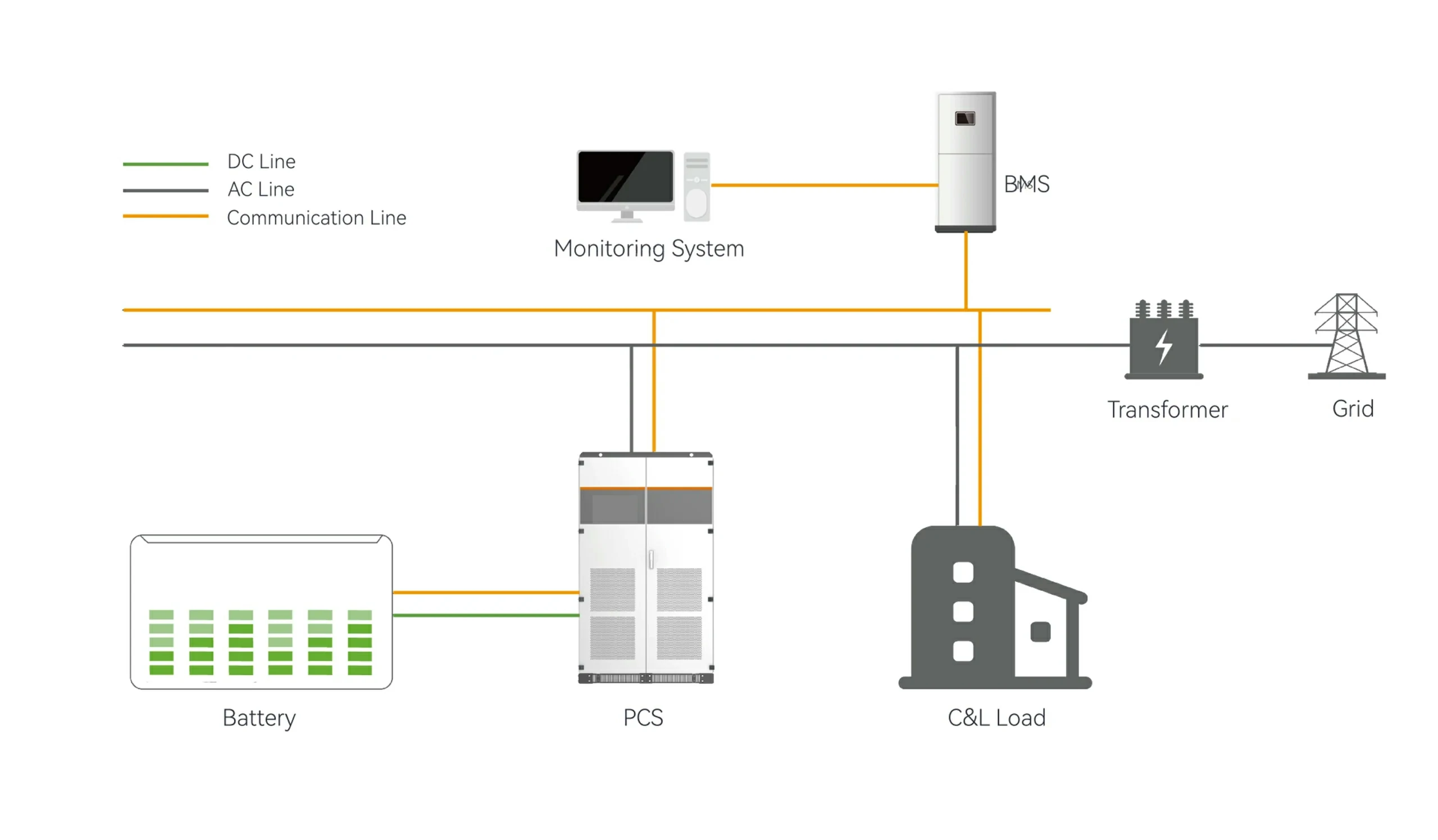 Residential Energy Storage Topology diagram