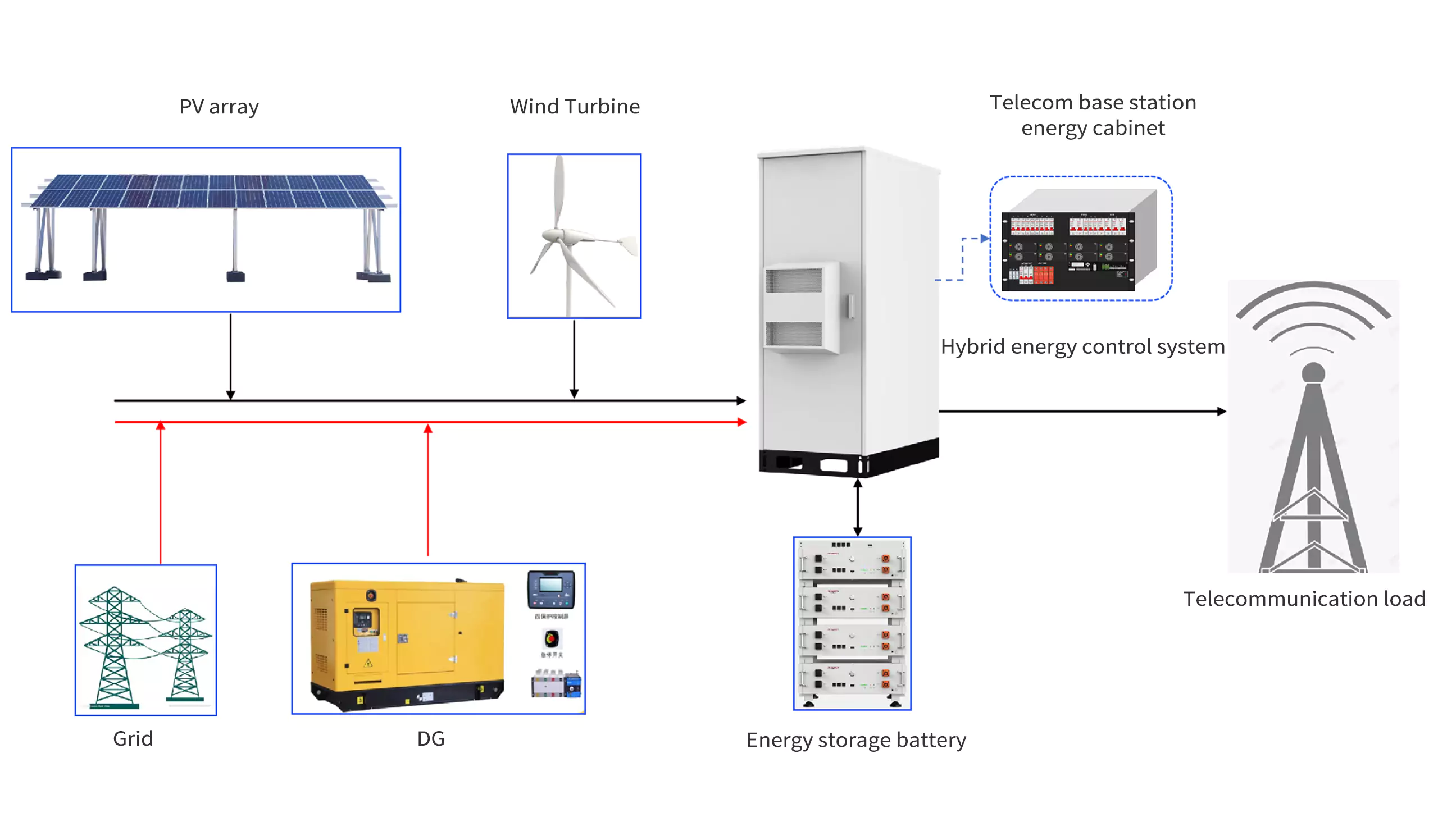 Base Station Energy Storage Topology diagram