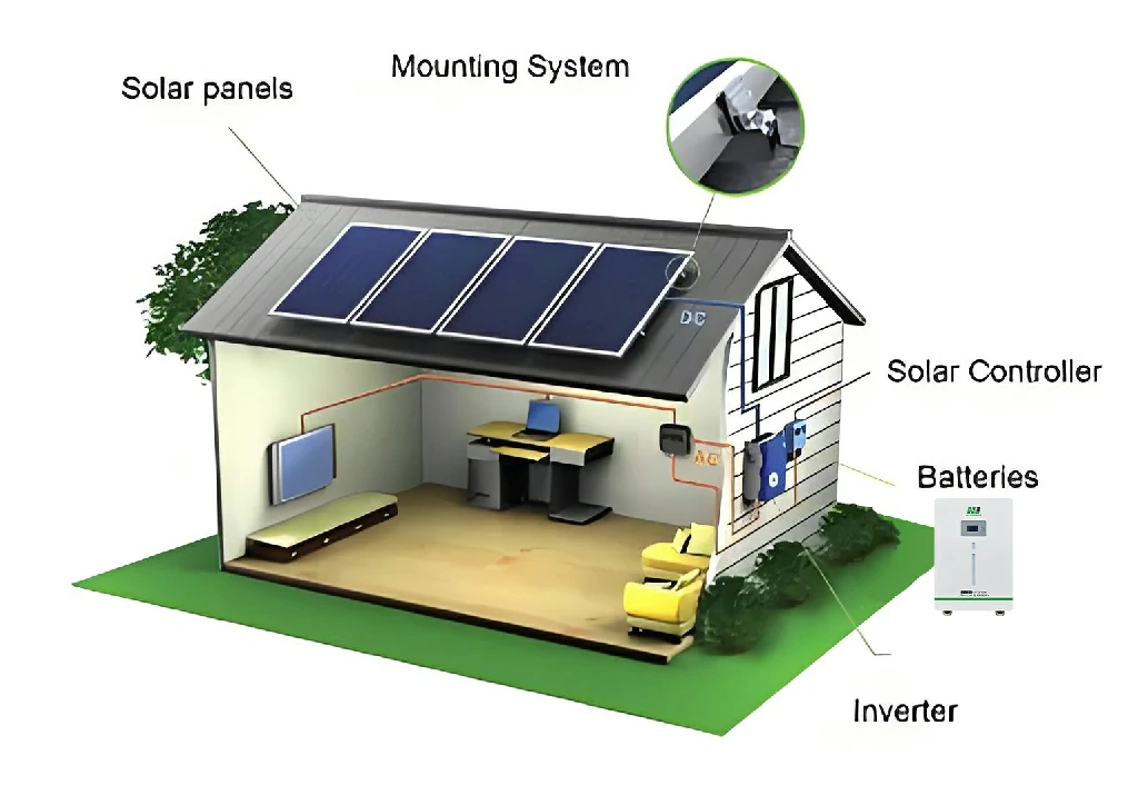 How to calculate the appropriate configuration for your own small off-grid system?